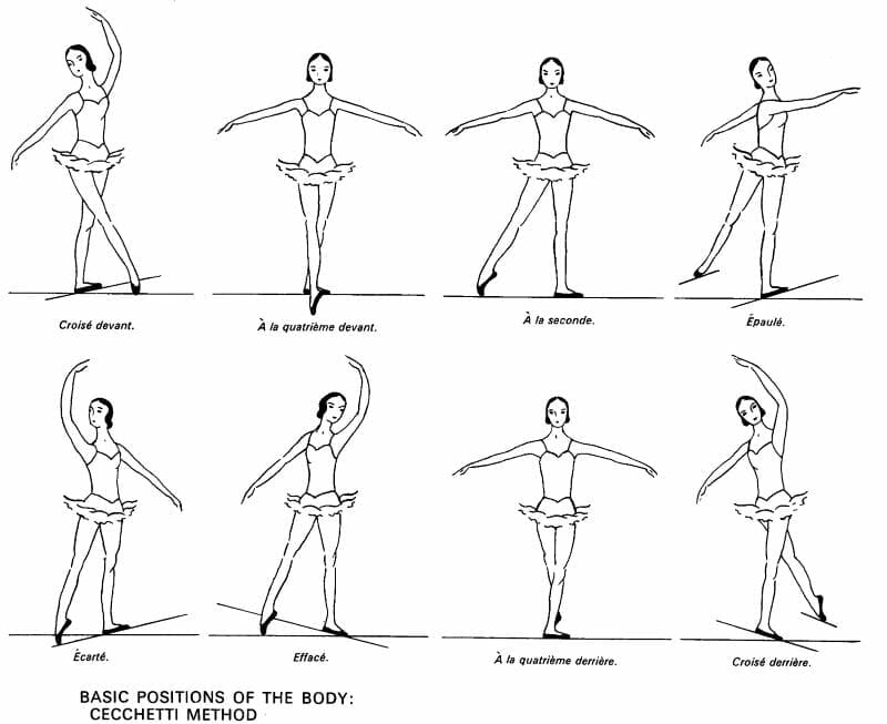 8 Body Positions in Ballet in Order